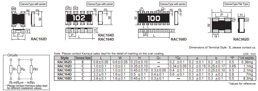 RAC - KAMAYA ELECTRIC Co.,LTD.